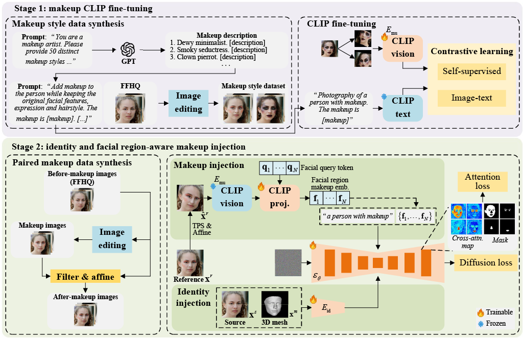 makeup-overview.png