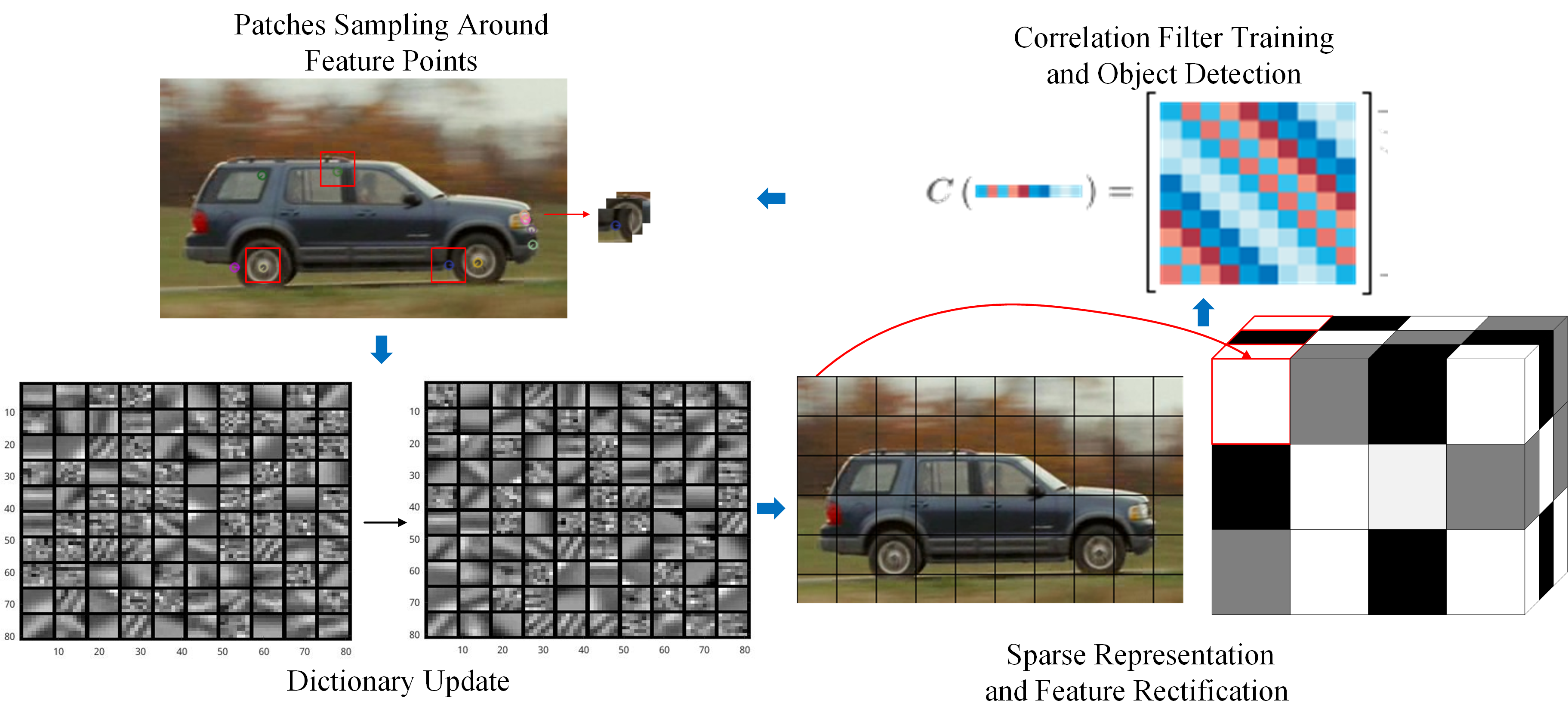sparse-overview.png